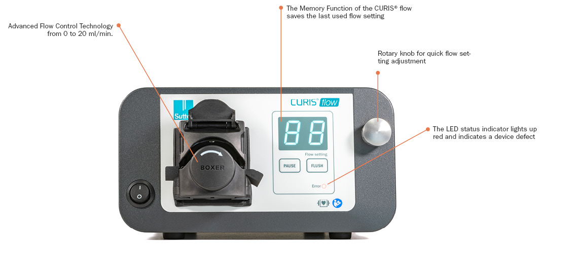 CURIS-flow-1140x501-front view-functions