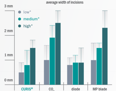 Fig-2 average-width-of-incisions