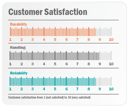 Fig2 Customer-satisfaction