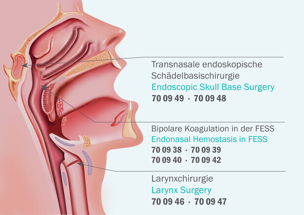 Anwendungen-der-verschiedenen-Einsatzgebiete